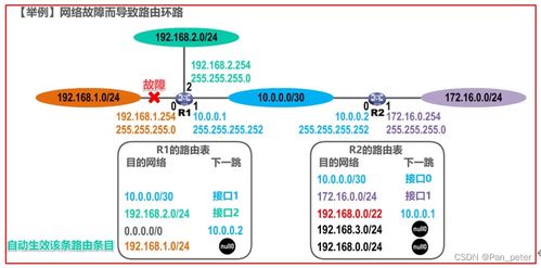 計算機網絡筆記第四章 網絡層及其在軟硬件與網絡技術開發(fā)中的應用