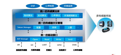 HCIA物聯(lián)網初級考試第五章 物聯(lián)網操作系統(tǒng)及感知層開發(fā)介紹