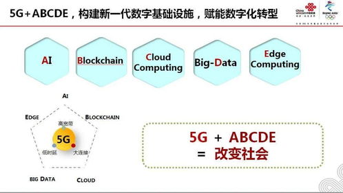 唐雄燕 面向垂直行業(yè)的5G網絡創(chuàng)新發(fā)展