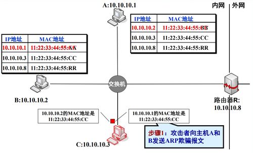 網(wǎng)絡(luò)監(jiān)聽(tīng)技術(shù) 計(jì)算機(jī)軟硬件及網(wǎng)絡(luò)技術(shù)開(kāi)發(fā)的交叉點(diǎn)與應(yīng)用挑戰(zhàn)