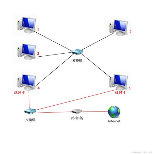 Linux網(wǎng)絡(luò)基礎(chǔ) 深入解析數(shù)據(jù)鏈路層及其在計(jì)算機(jī)軟硬件與網(wǎng)絡(luò)技術(shù)開發(fā)中的核心作用